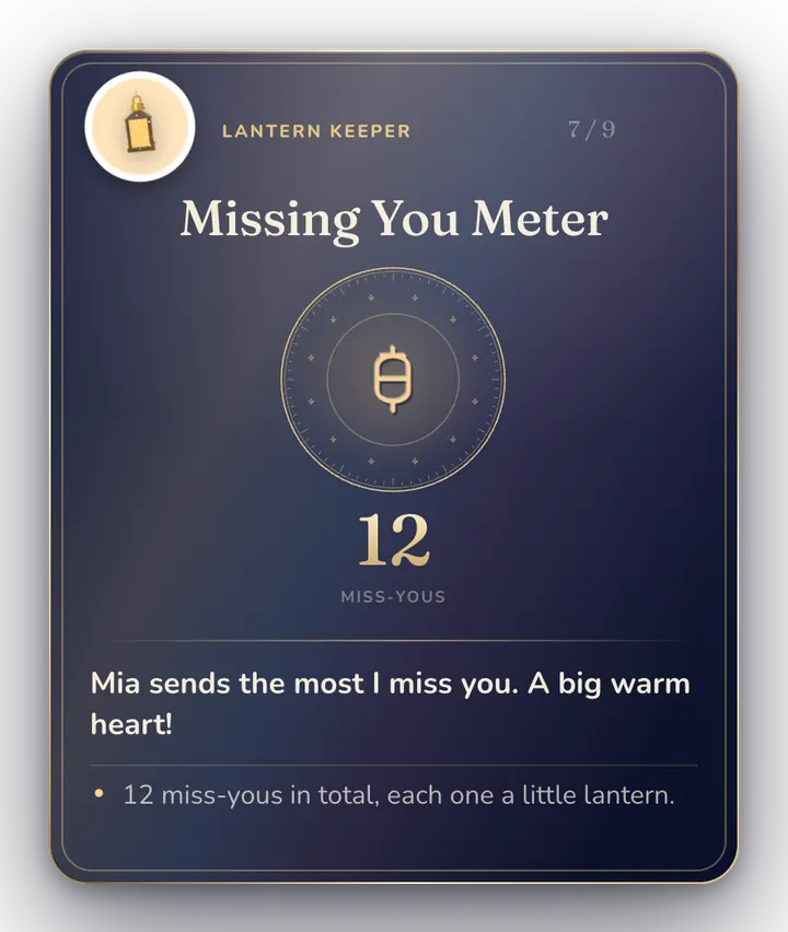 Missing You Meter card from the Lantern Keeper, read from a chat: 12 miss-yous in total, and Mia sends the most.